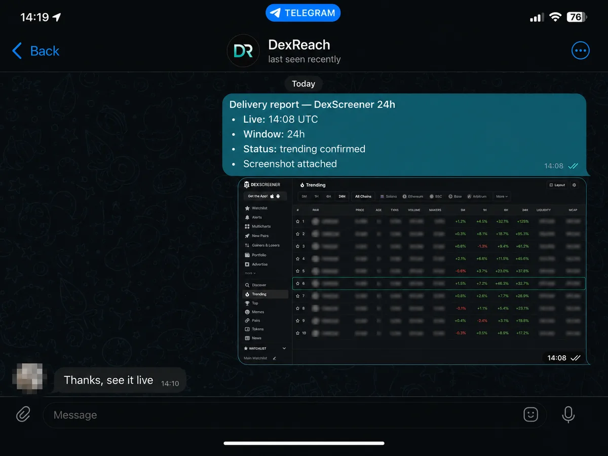 Telegram delivery report with trending confirmation
